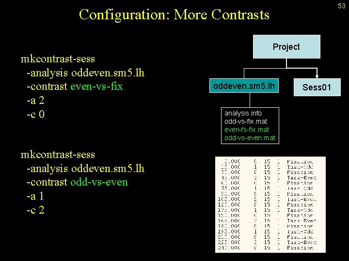 53 Configuration: More Contrasts Project mkcontrast-sess -analysis oddeven. sm 5. lh -contrast even-vs-fix -a
