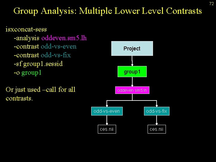 Group Analysis: Multiple Lower Level Contrasts isxconcat-sess -analysis oddeven. sm 5. lh -contrast odd-vs-even