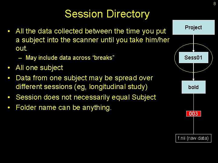 8 Session Directory • All the data collected between the time you put a