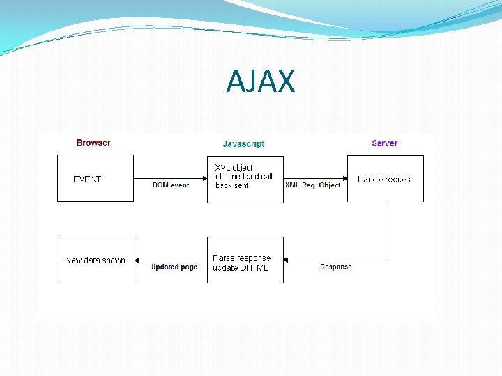 javascript create view from ajax response (javascript... Ajaxbased Report Pages as Incrementally Rendered Views Sigmod
