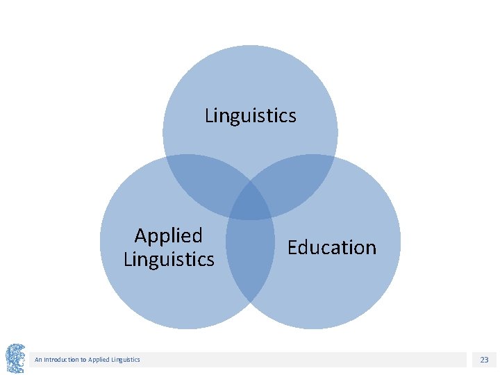 Linguistics Applied Linguistics An Introduction to Applied Linguistics Education 23 