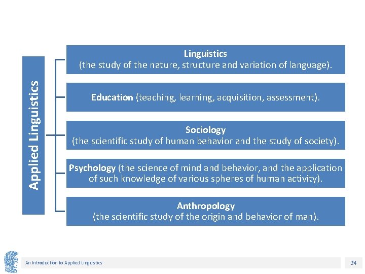 Applied Linguistics (the study of the nature, structure and variation of language). Education (teaching,