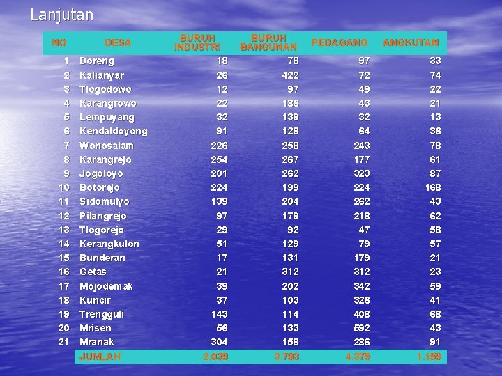 Lanjutan NO 1 2 3 4 5 6 7 8 9 10 11 12