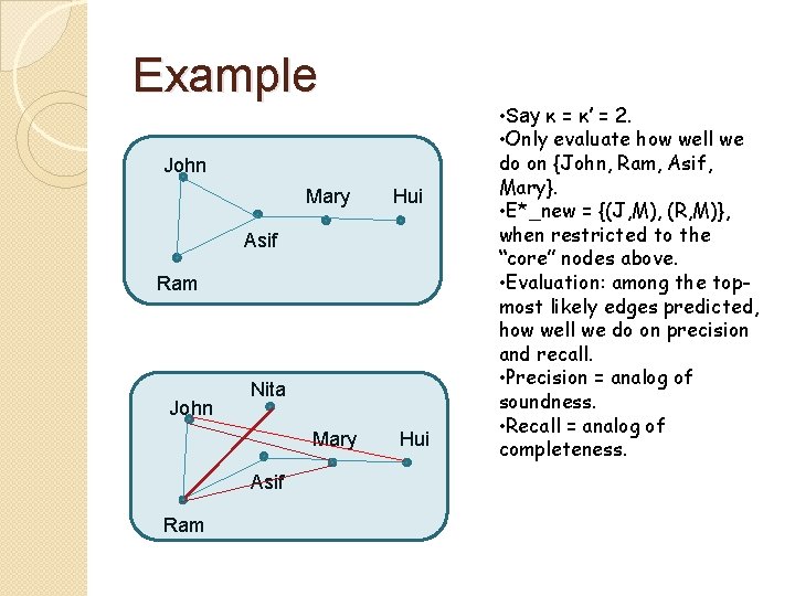 Example John Mary Hui Asif Ram John Nita Mary Asif Ram Hui • Say