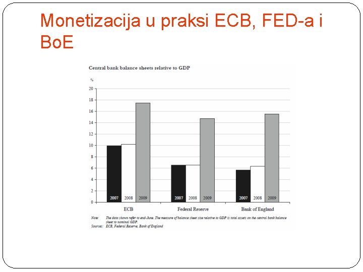 Monetizacija u praksi ECB, FED-a i Bo. E 