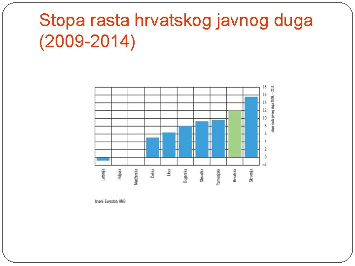 Stopa rasta hrvatskog javnog duga (2009 -2014) 