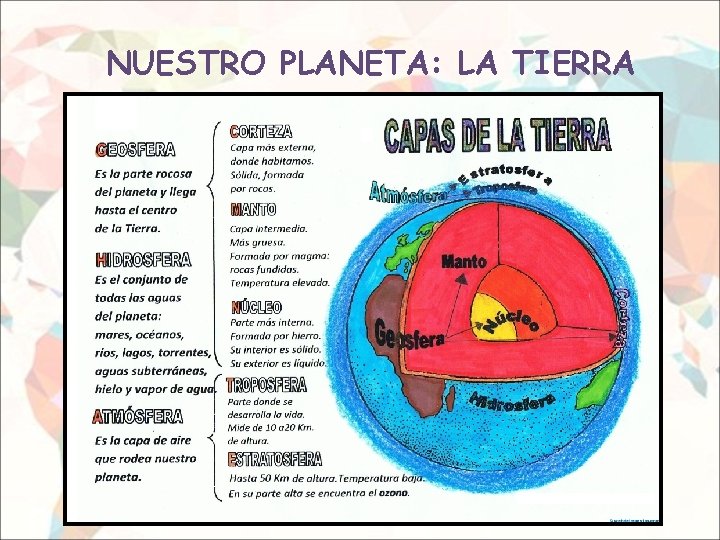 NUESTRO PLANETA: LA TIERRA 