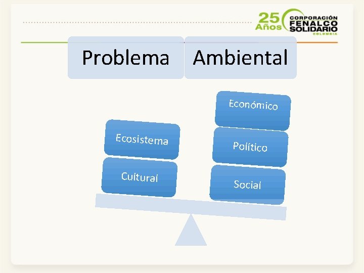 Problema Ambiental Económico Ecosistema Cultural Político Social 