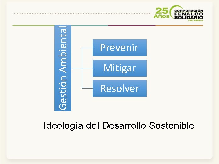 Gestión Ambiental Prevenir Mitigar Resolver Ideología del Desarrollo Sostenible 