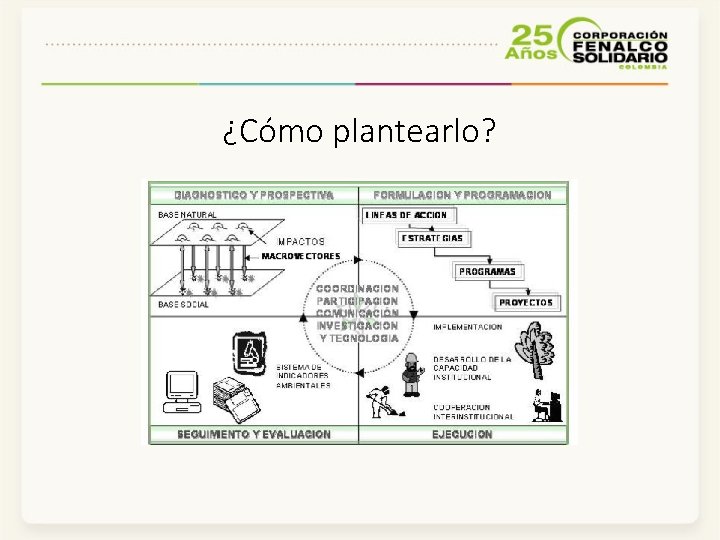 ¿Cómo plantearlo? 