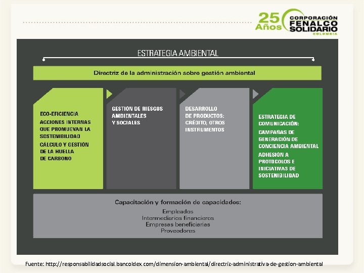 Fuente: http: //responsabilidadsocial. bancoldex. com/dimension-ambiental/directriz-administrativa-de-gestion-ambiental 