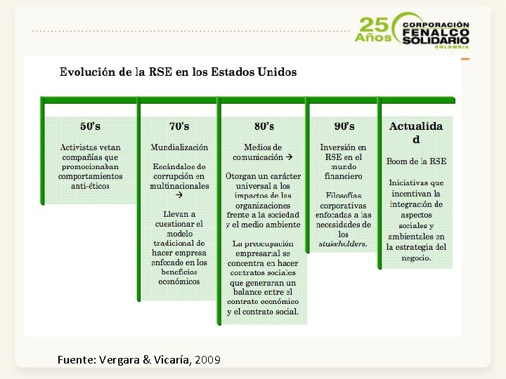 Fuente: Vergara & Vicaría, 2009 