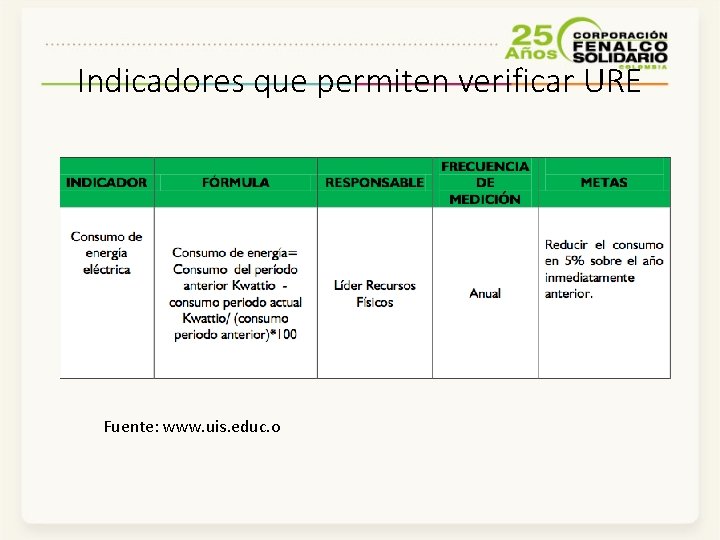 Indicadores que permiten verificar URE Fuente: www. uis. educ. o 