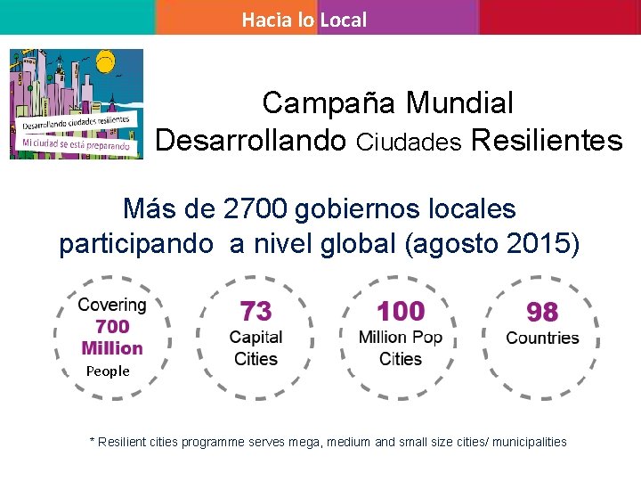 Hacia lo Local Campaña Mundial Desarrollando Ciudades Resilientes Más de 2700 gobiernos locales participando Hacia lo Local Campaña Mundial Desarrollando Ciudades Resilientes Más de 2700 gobiernos locales participando