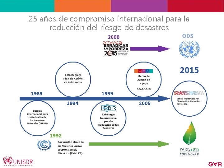 25 años de compromiso internacional para la reducción del riesgo de desastres 25 años de compromiso internacional para la reducción del riesgo de desastres