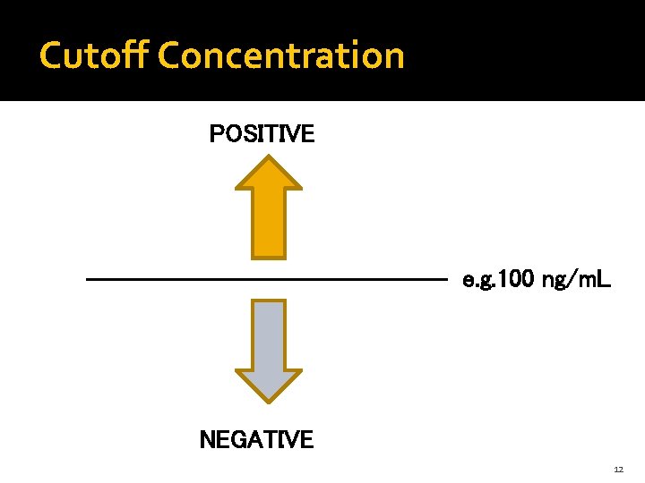 Cutoff Concentration POSITIVE e. g. 100 ng/m. L NEGATIVE 12 