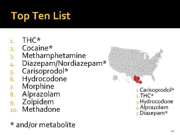 Top Ten List 1. 2. 3. 4. 5. 6. 7. 8. 9. 10. THC*