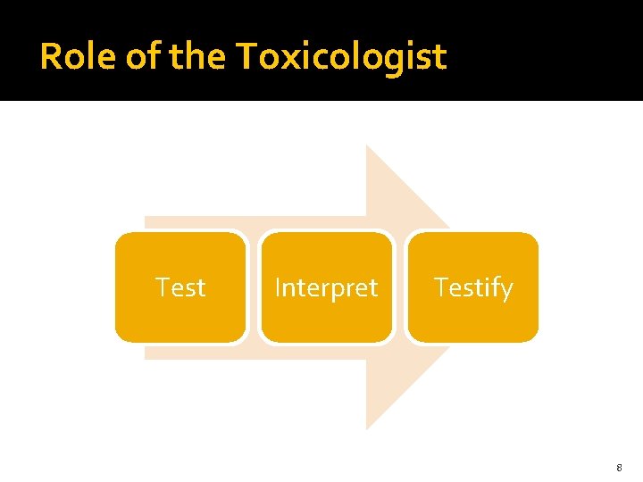 Role of the Toxicologist Test Interpret Testify 8 