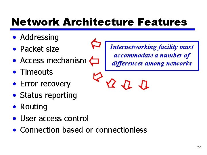 Network Architecture Features • • • Addressing Internetworking facility must Packet size accommodate a