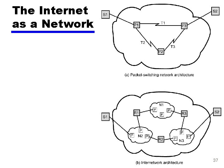 The Internet as a Network 37 