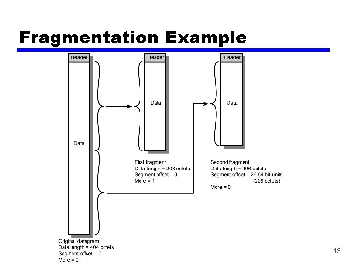 Fragmentation Example 43 