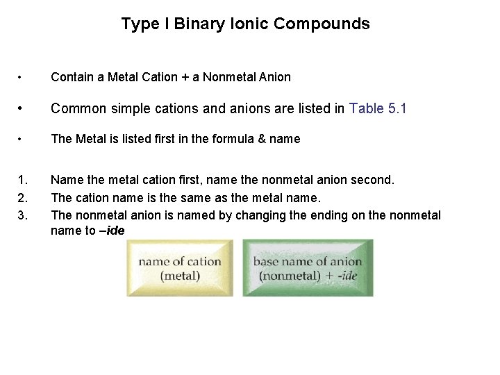 Type I Binary Ionic Compounds • Contain a Metal Cation + a Nonmetal Anion Type I Binary Ionic Compounds • Contain a Metal Cation + a Nonmetal Anion