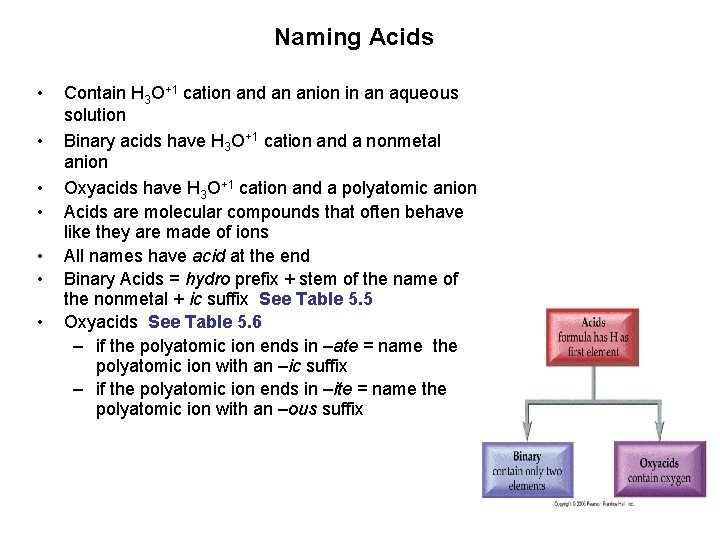 Naming Acids • • Contain H 3 O+1 cation and an anion in an Naming Acids • • Contain H 3 O+1 cation and an anion in an