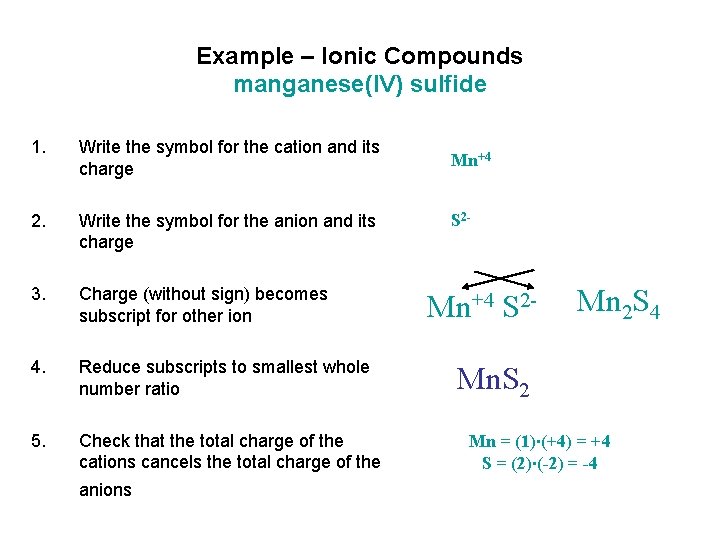 Example – Ionic Compounds manganese(IV) sulfide 1. Write the symbol for the cation and Example – Ionic Compounds manganese(IV) sulfide 1. Write the symbol for the cation and