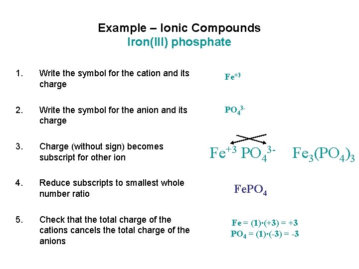 Example – Ionic Compounds Iron(III) phosphate 1. Write the symbol for the cation and Example – Ionic Compounds Iron(III) phosphate 1. Write the symbol for the cation and