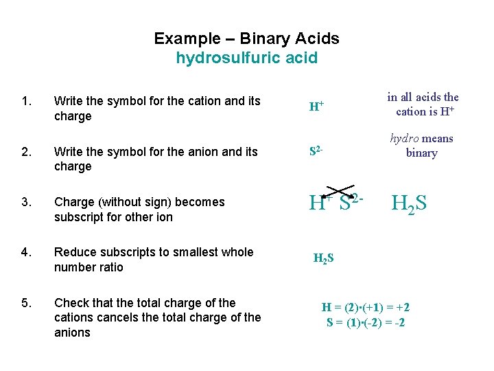 Example – Binary Acids hydrosulfuric acid 1. Write the symbol for the cation and Example – Binary Acids hydrosulfuric acid 1. Write the symbol for the cation and