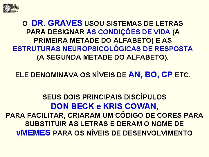 O DR. GRAVES USOU SISTEMAS DE LETRAS PARA DESIGNAR AS CONDIÇÕES DE VIDA (A