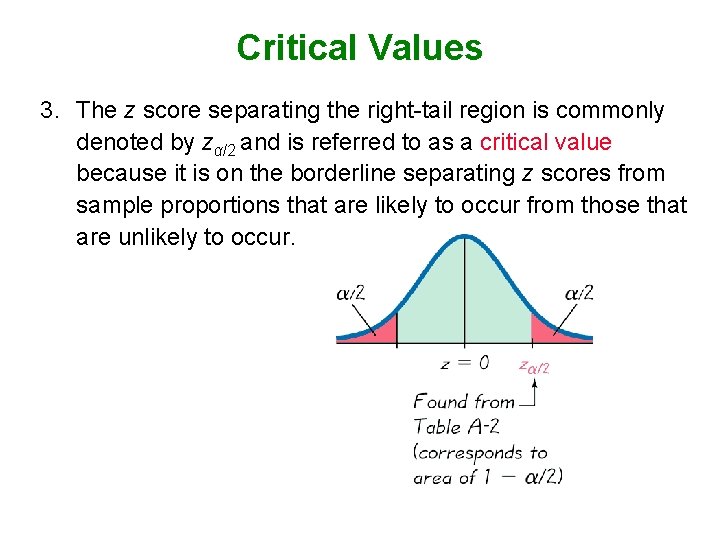 Critical Values 3. The z score separating the right-tail region is commonly denoted by