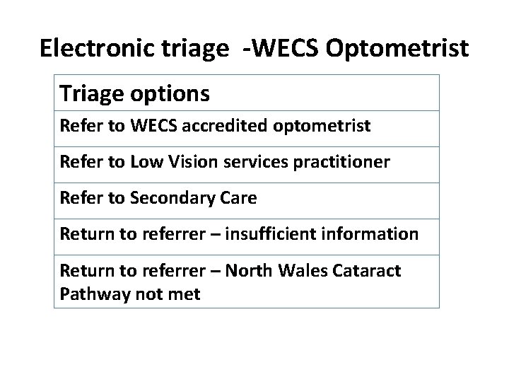 Electronic triage -WECS Optometrist Triage options Refer to WECS accredited optometrist Refer to Low
