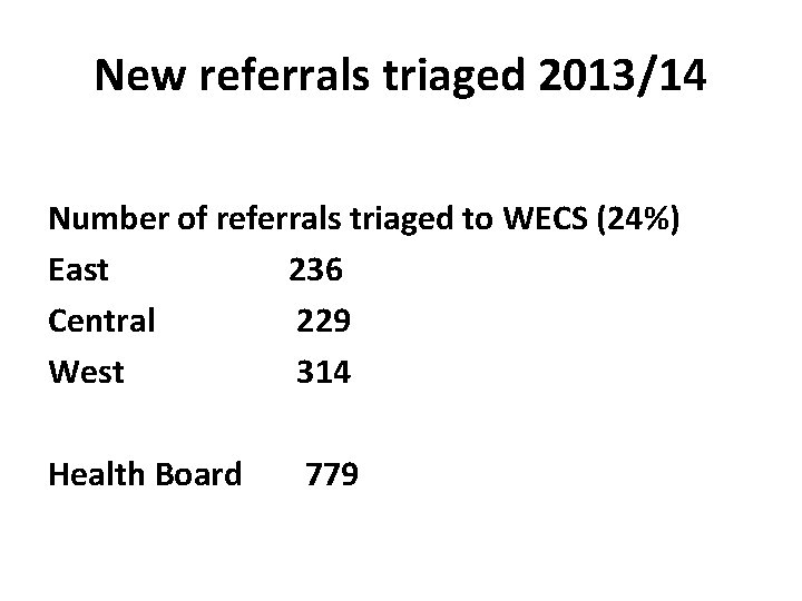 New referrals triaged 2013/14 Number of referrals triaged to WECS (24%) East 236 Central