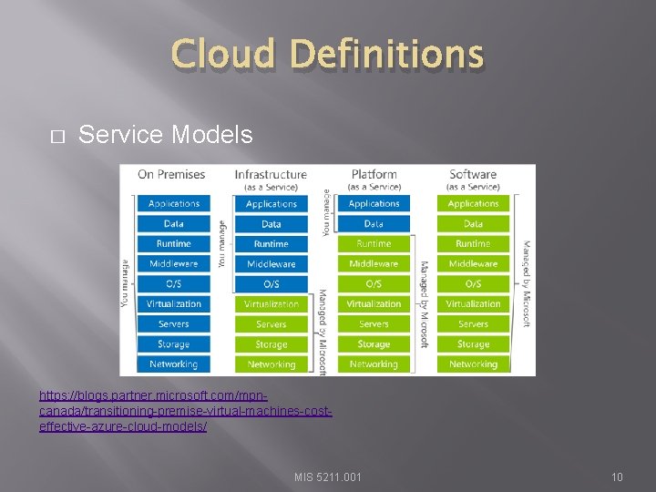 Cloud Definitions � Service Models https: //blogs. partner. microsoft. com/mpncanada/transitioning-premise-virtual-machines-costeffective-azure-cloud-models/ MIS 5211. 001 10