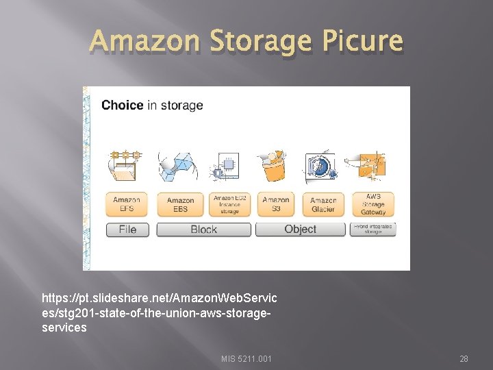 Amazon Storage Picure https: //pt. slideshare. net/Amazon. Web. Servic es/stg 201 -state-of-the-union-aws-storageservices MIS 5211.