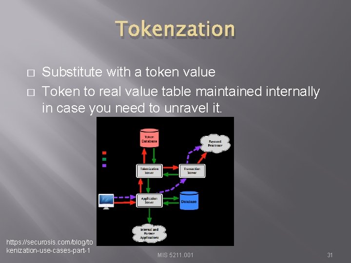 Tokenzation � � Substitute with a token value Token to real value table maintained