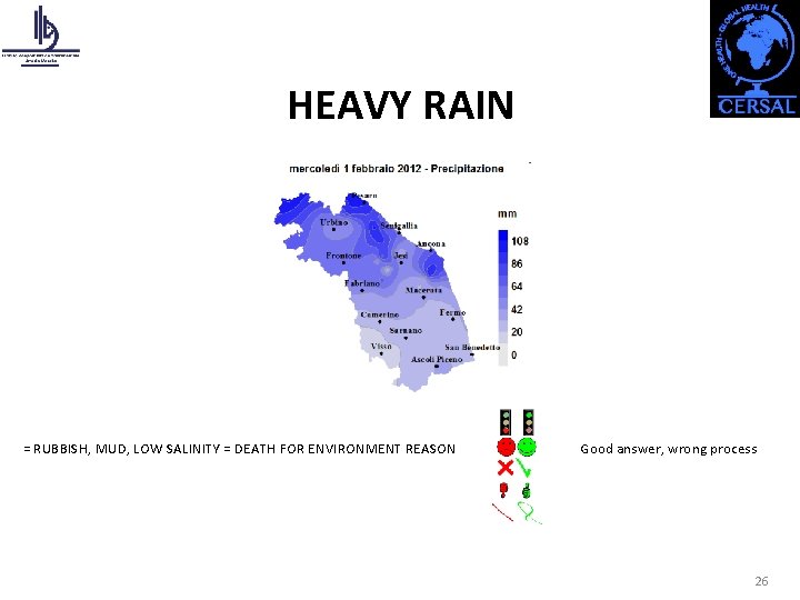 HEAVY RAIN = RUBBISH, MUD, LOW SALINITY = DEATH FOR ENVIRONMENT REASON Good answer,