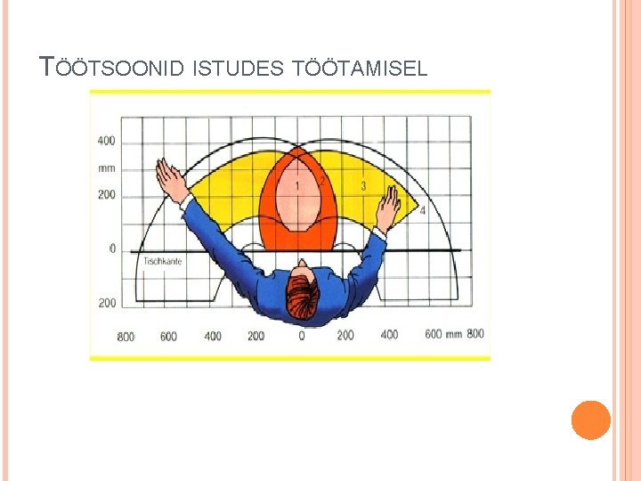 TÖÖTSOONID ISTUDES TÖÖTAMISEL 