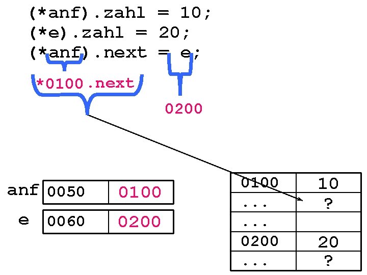 (*anf). zahl = 10; (*e). zahl = 20; (*anf). next = e; *0100. next