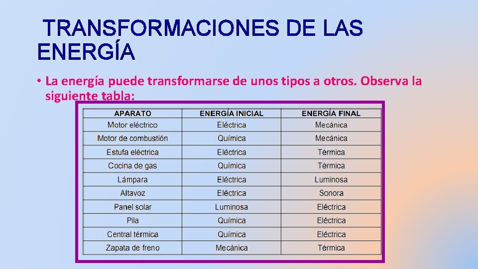 ENERGAS ENERGA Y SU TRANSFORMACIN La energa es