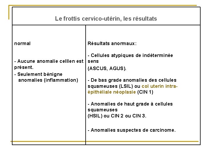 Le frottis cervico-utérin, les résultats normal Résultats anormaux: - Cellules atypiques de indéterminée -