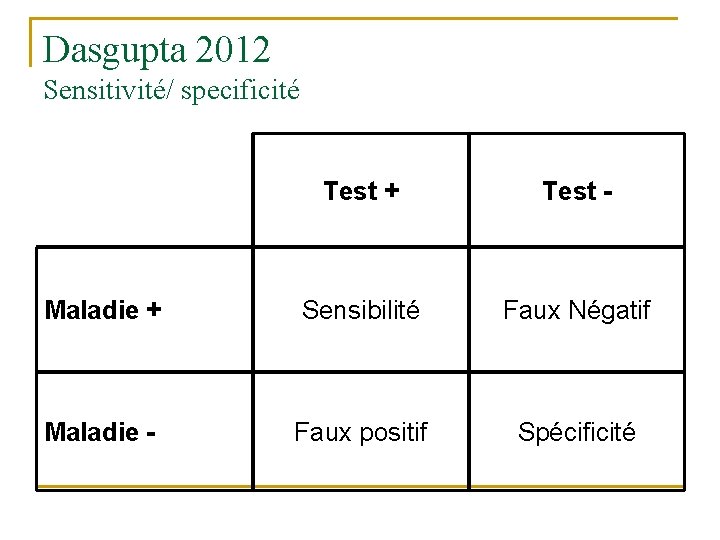 Dasgupta 2012 Sensitivité/ specificité Test + Test - Maladie + Sensibilité Faux Négatif Maladie