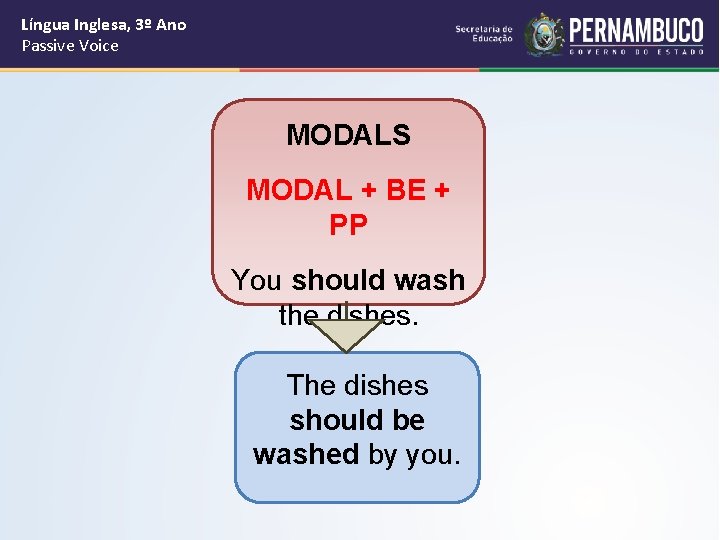 Língua Inglesa, 3º Ano Passive Voice MODALS MODAL + BE + PP You should