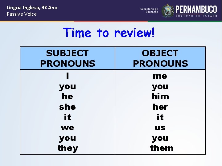 Língua Inglesa, 3º Ano Passive Voice Time to review! SUBJECT PRONOUNS I you he