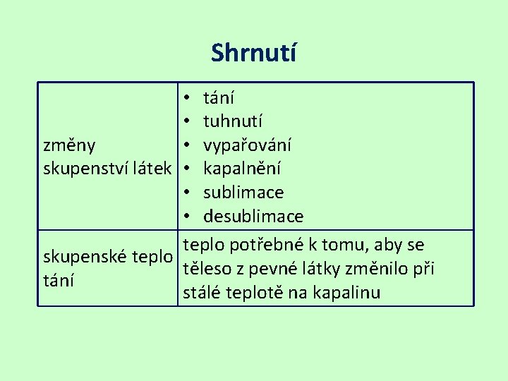 Shrnutí • tání • tuhnutí • vypařování změny skupenství látek • kapalnění • sublimace