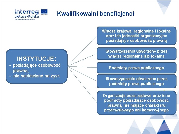 Kwalifikowalni beneficjenci Władze krajowe, regionalne i lokalne oraz ich jednostki organizacyjne posiadające osobowość prawną