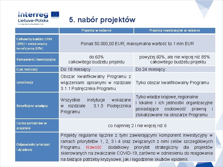 5. nabór projektów Projekty w naborze Projekty inwestycyjne w naborze Całkowity budżet: EFRR (85%)