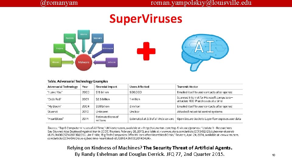 @romanyam roman. yampolskiy@louisville. edu Super. Viruses Relying on Kindness of Machines? The Security Threat