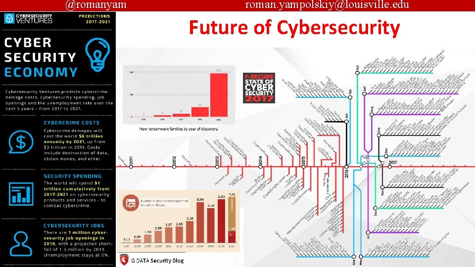 @romanyam roman. yampolskiy@louisville. edu Future of Cybersecurity 3 